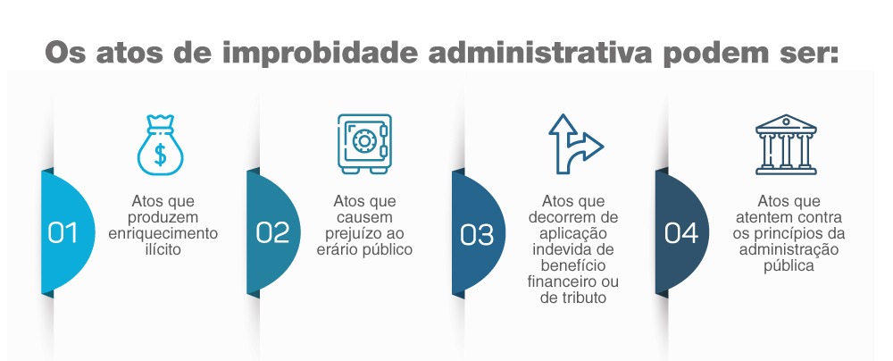 Improbidade administrativa